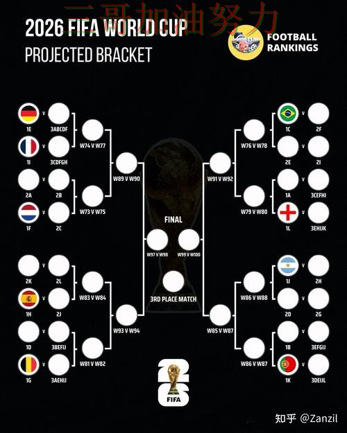世界杯竞猜哪个好别乱选，最新盘点给你答案（FIFA World Cup 2026）